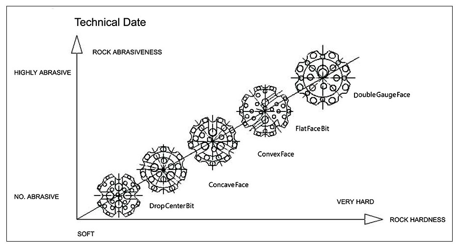 Битовая форма 2