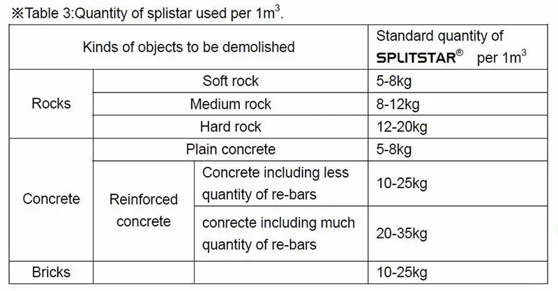 Hsca-High-Range-Soundless-Crack-Agent-Обширный-минометный-Sca-I-и-Sca-II