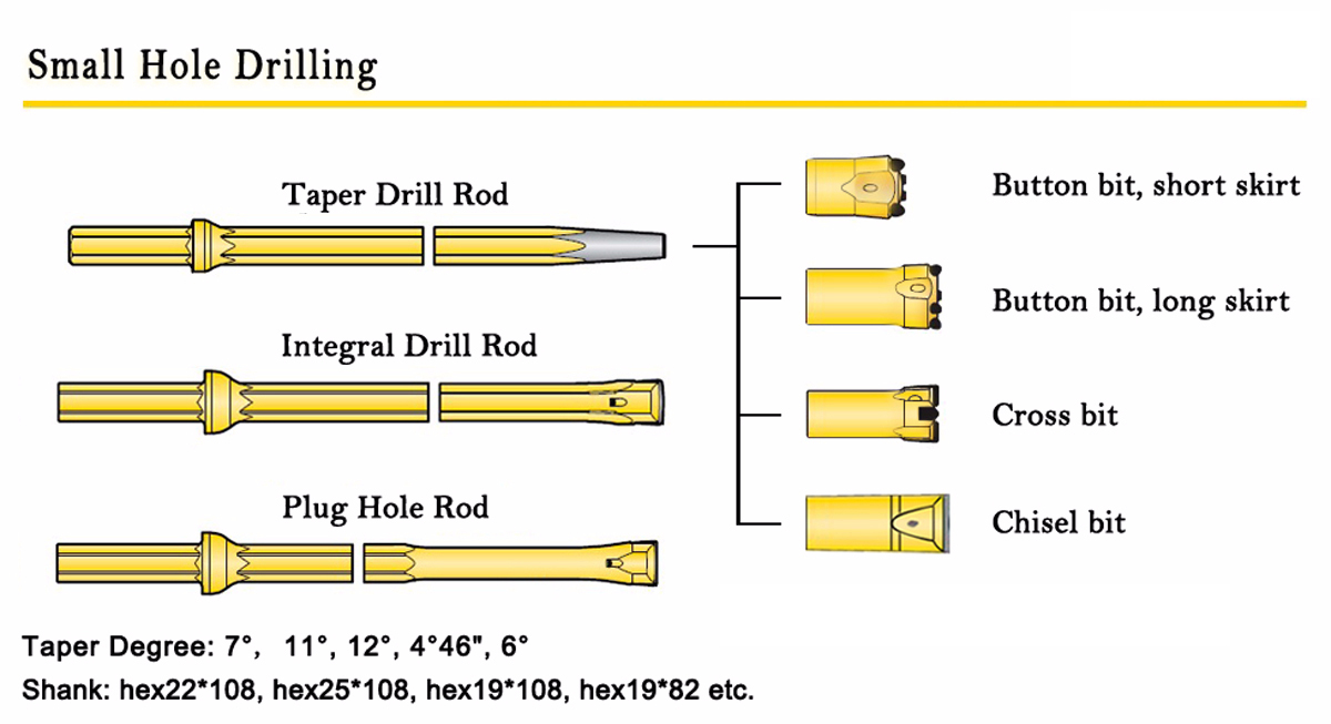 небольшое отверстие бурения