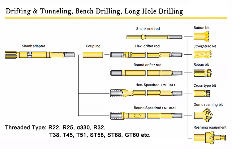 Дрифт и туннелирование