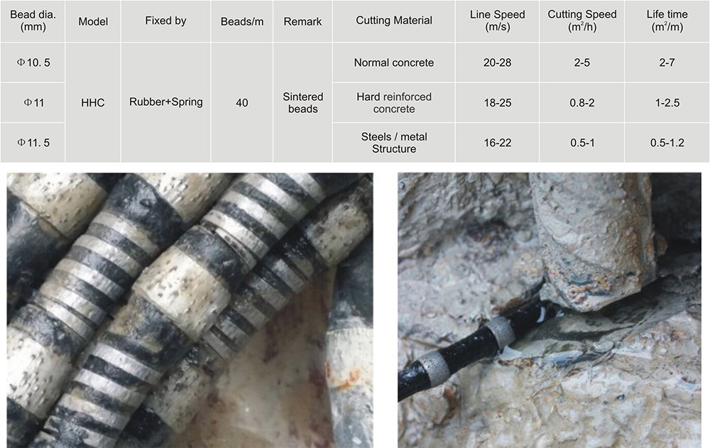 Алмазные проволочные пилы для железобетона