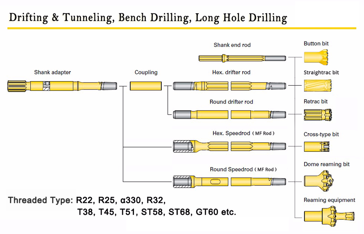 Дрифтинг и туннелирование