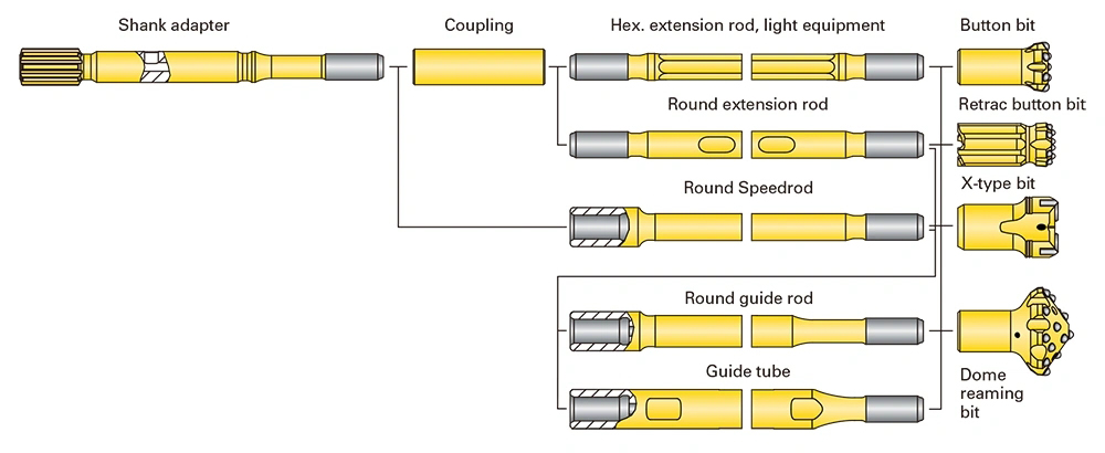 R25 R28 T38 T45 T51 Дрель стальной стержень адаптер Quick Соединительная муфта для горнодобывающей промышленности и разработки карьеров