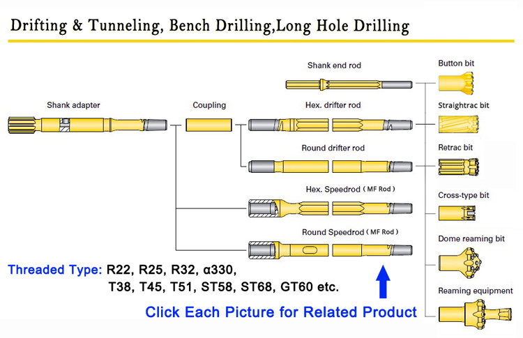 дрифтинг и туннелирование (3)